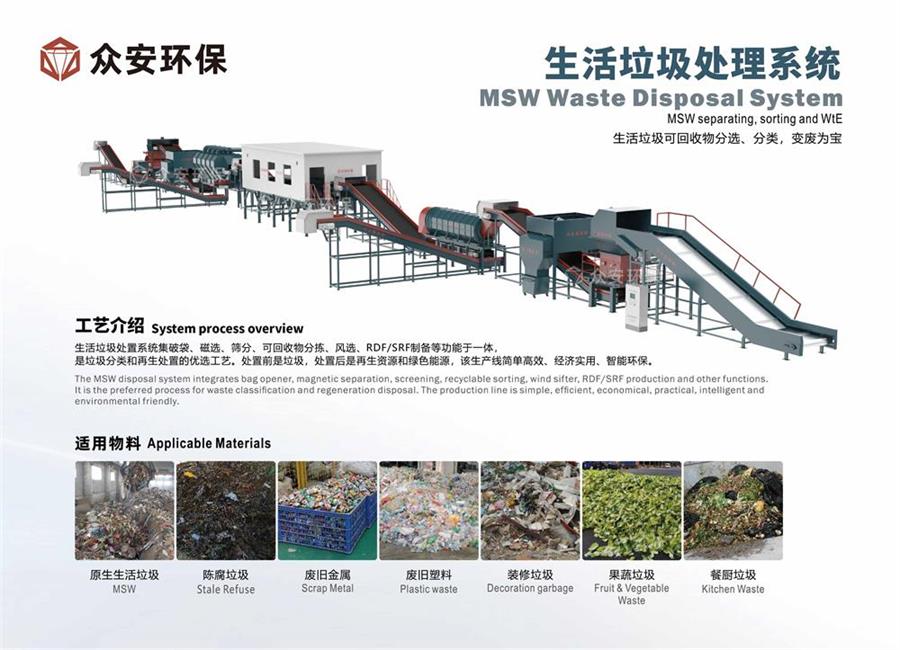 混合垃圾成分復雜難處理？RDF制備系統(tǒng)產出高熱值燃料棒